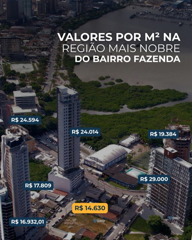 Aqui trouxemos um comparativo real: o valor do m² dos principais empreendimentos na região mais valorizada do bairro Fazenda, em Itajaí. 

E é exatamente assim que validamos uma oportunidade de investimento com grande potencial‼️

Quando você entra em um projeto abaixo da média da região, você não está apenas comprando um imóvel, está se posicionando para capturar valorização.

E é assim que investimentos inteligentes são feitos:
📊 analisando contexto
📍 entendendo localização
⏳ e sabendo o momento certo de entrar

O mercado não espera. Mas ele deixa sinais claros para quem sabe ler.

Se você quer investir com estratégia, esse é o caminho.

Entre em contato conosco para saber mais.